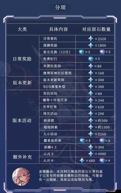 原神3.5版本原石總量全面盤點(diǎn)及高效獲取方式詳解