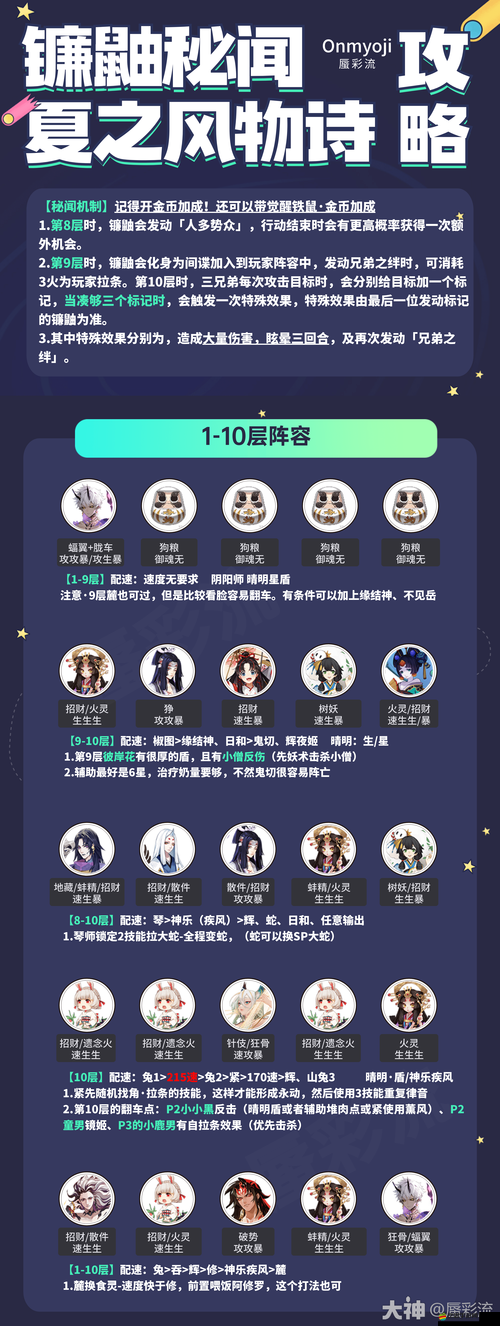 陰陽師大蛇神神罰副本高效通關陣容搭配與全攻略秘籍