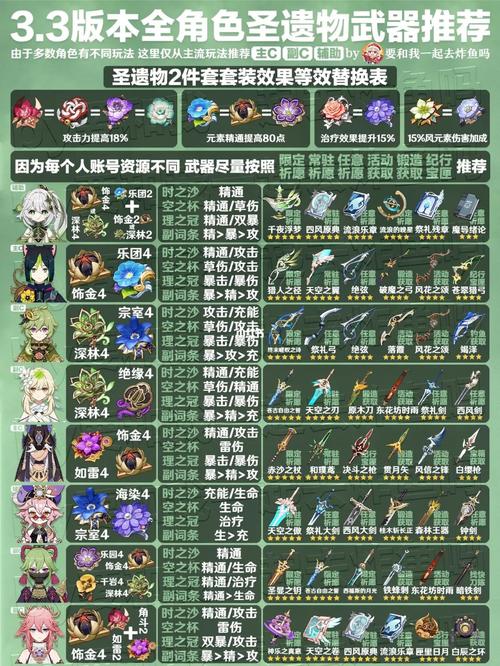 2023年原神3.4版本胡桃角色圣遺物搭配推薦全覽