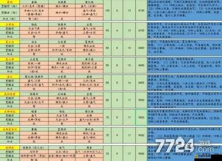 尋光之旅，最強(qiáng)陣容推薦及詳細(xì)搭配策略全覽指南