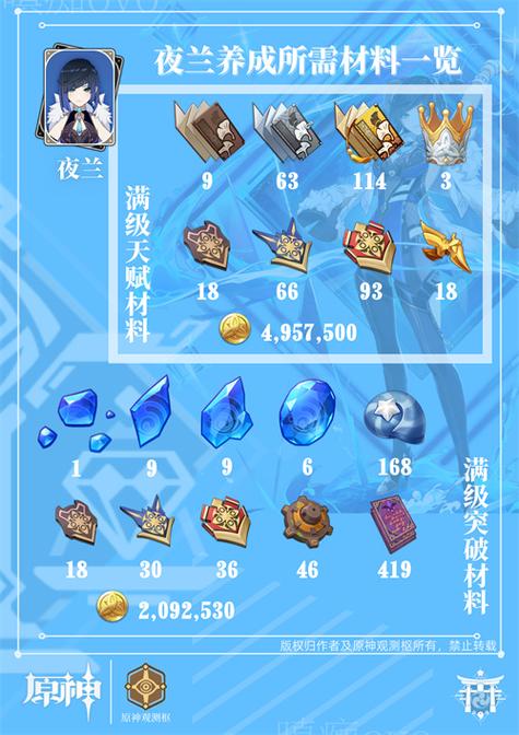 原神3.4版本夜蘭角色突破所需材料詳細(xì)匯總與大全