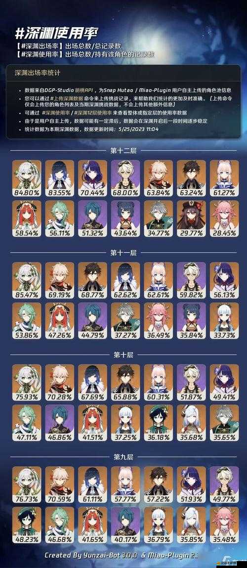 原神3.4版本艾爾海森角色配隊全面一覽與實戰詳解