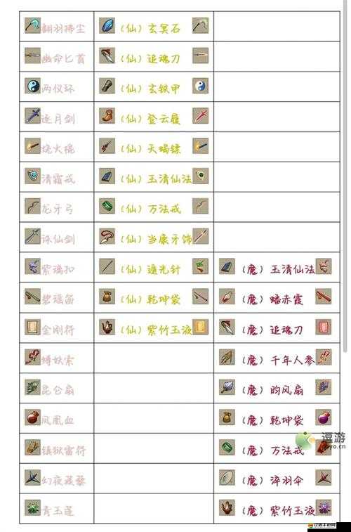 九重試煉2023年最新合成表攻略大全，全面揭秘裝備與技能合成秘籍