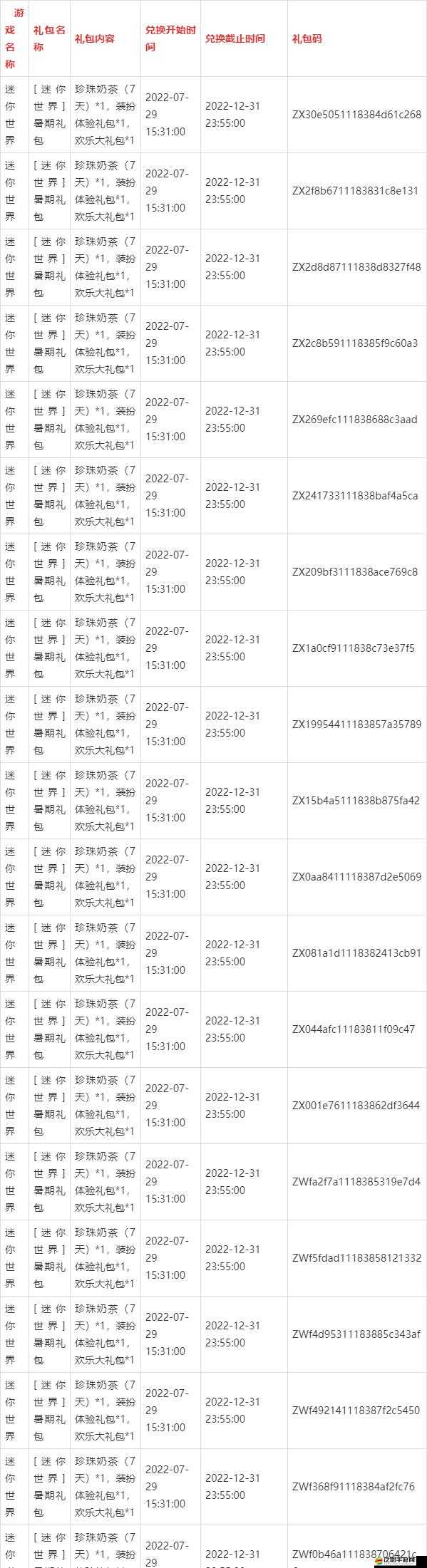 迷你世界1月6日官方激活碼大全及最新有效分享匯總