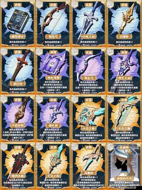 原神七圣召喚卡牌購買優先級全攻略，核心、組合、輔助與實戰調整策略