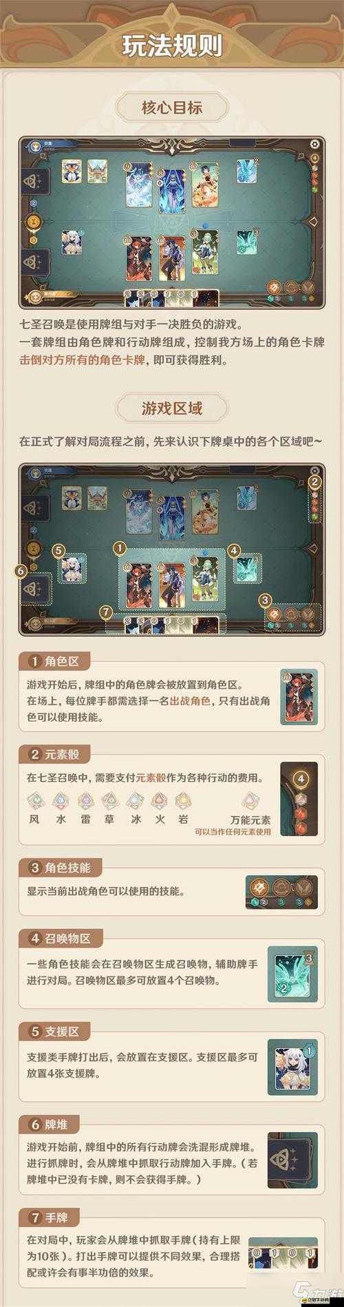 原神七圣召喚升級攻略，全面掌握提升等級的有效策略與實用技巧