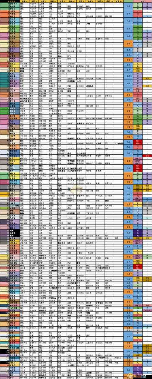 寶可夢朱紫游戲中柑果球的獲取方法與全種類圖鑒詳細一覽