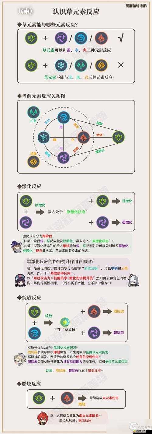 原神七圣召喚深度攻略，全面掌握元素反應機制與策略運用