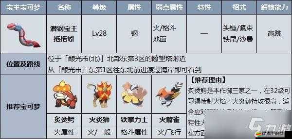 寶可夢朱紫版，全面探索偽龍寶主位置與攻略指南