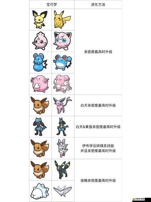 寶可夢朱紫游戲中親密度查看方法解析，掌握關鍵數(shù)值影響寶可夢進化條件
