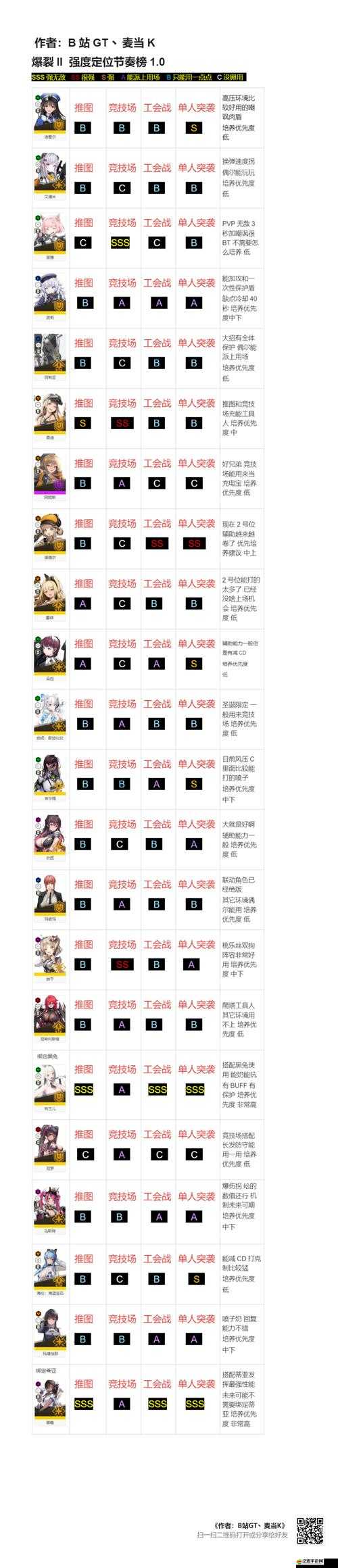NIKKE勝利女神角色全面解析，節(jié)奏榜與強度排行指南