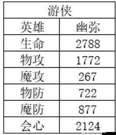 風色幻想命運傳說游戲角色強度全面排行及最新節奏榜一覽