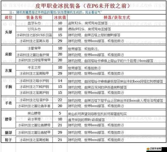 WLK懷舊服全面解析，稻草人的節日任務詳細介紹與高效攻略一覽
