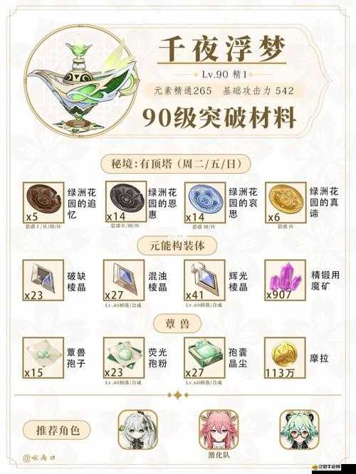 原神千夜浮夢角色突破所需材料詳細清單及獲取途徑大全