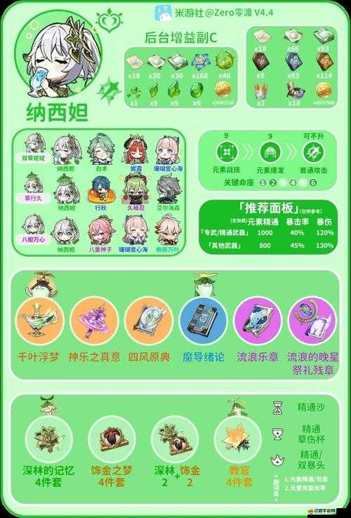 原神角色深度解析，納西妲圣遺物搭配指南，全面解鎖草神元素的無限戰斗潛能