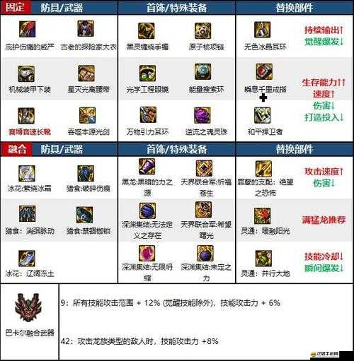 DNF游戲中攻速鞋攻速堆疊方法與制作流程全面解析一覽