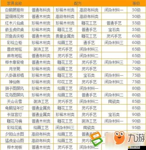 老爹大排檔仰望星空美食配方全面解析及詳細制作流程