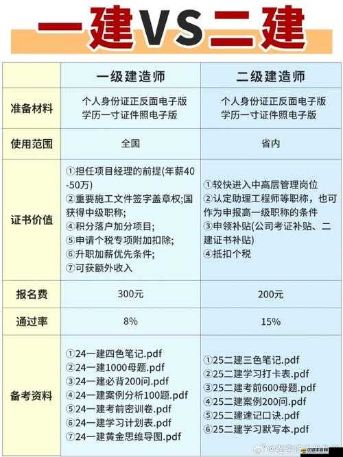 建筑資質二級升一級條件：詳細要求與標準解析
