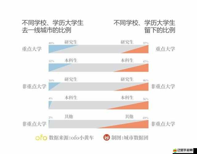 日本一線和三線城市的功能有何不同？