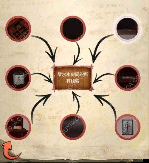 絕對演繹鮫人淚全面通關攻略，揭秘所有關鍵線索的尋找方法