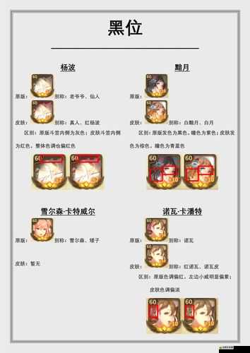 軍團(tuán)手游中如何查看角色忠誠度及解析角色身上臉譜含義