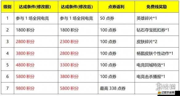 王者榮耀全民電競活動深度解析，全額返利機制全面了解指南