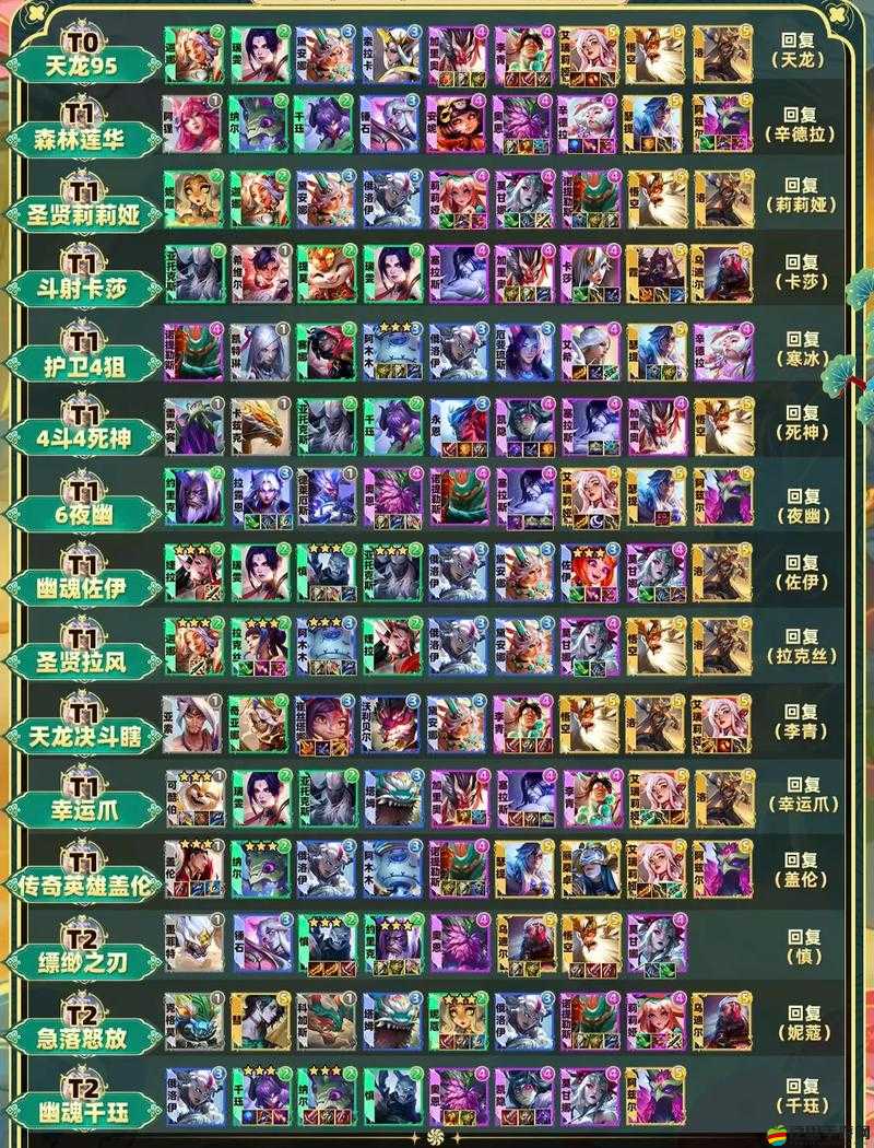 金鏟鏟之戰(zhàn)新手必備，最強陣容搭配攻略與推薦指南