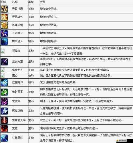 夢幻新誅仙心月狐角色深度解析，技能搭配與加點策略全攻略