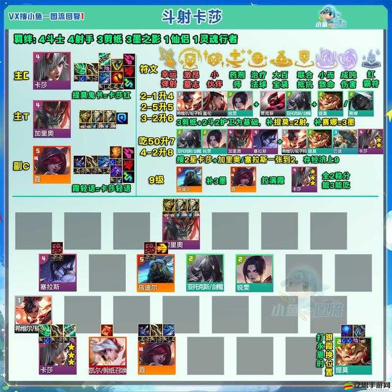 云頂之弈11.14版本熱門陣容推薦，機制調整與英雄羈絆改動后的強勢上分選擇