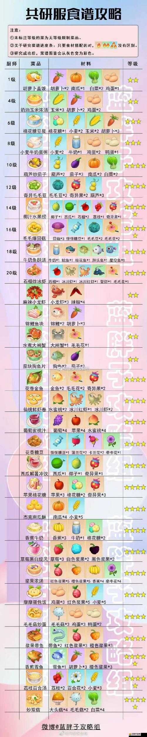 摩爾莊園游戲中七彩莓冰淇淋菜譜的詳細獲取方法與攻略指南