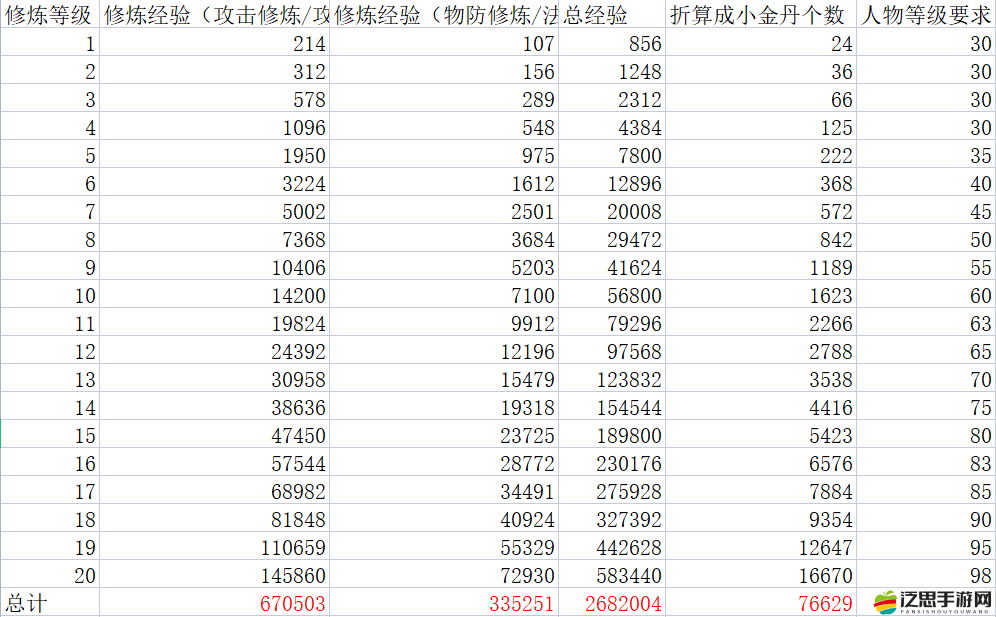 夢幻新誅仙深度解析，靈蝶仙子打書全攻略與技能選擇大揭秘