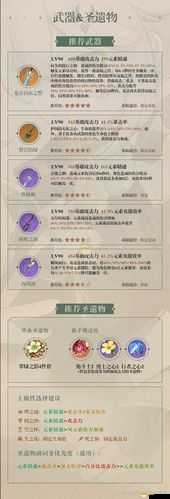 原神角色攻略，楓原萬葉圣遺物最優搭配選擇與推薦指南