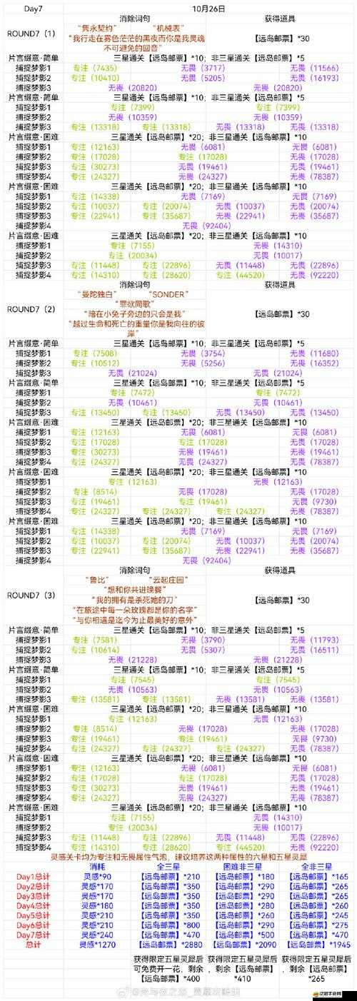 光與夜之戀5-21關卡高分攻略與服裝搭配詳細推薦指南