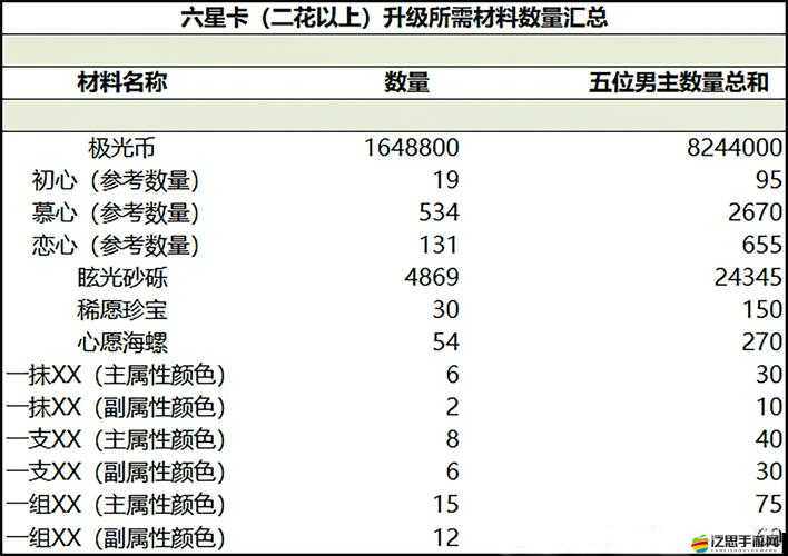 光與夜之戀游戲攻略，全面解析銀河碎屑與升星材料的獲取途徑