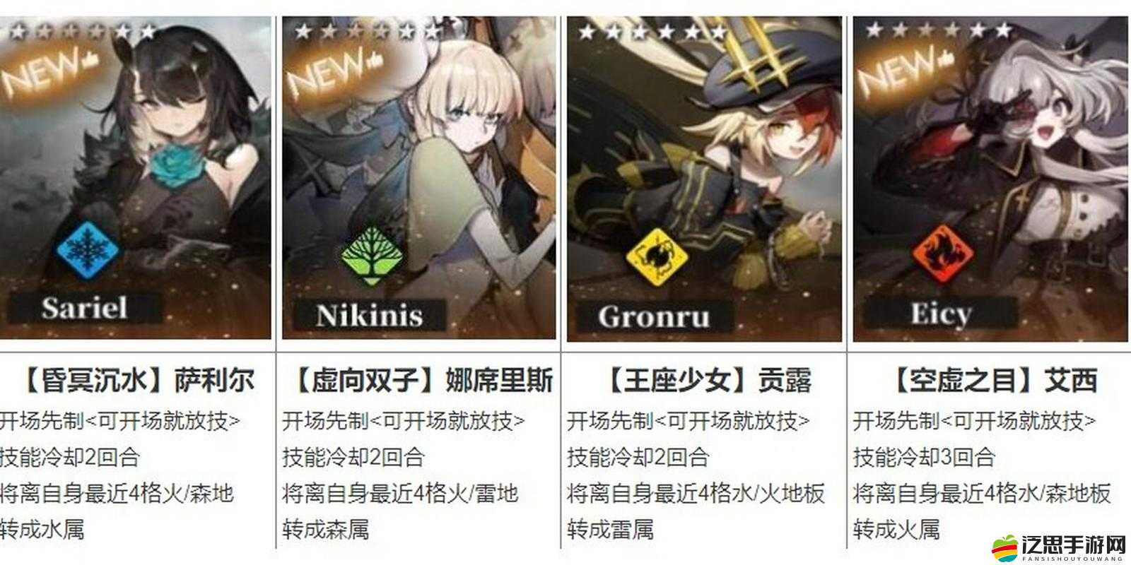 白夜極光深度陣容搭配攻略，揭秘最強陣容推薦，助你戰無不勝