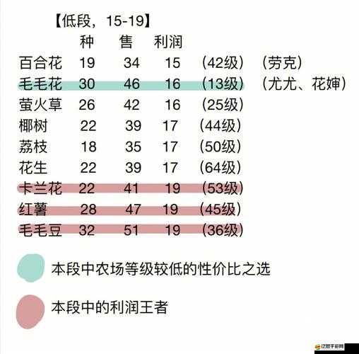 摩爾莊園手游小麥種子獲取方法及種植攻略詳解