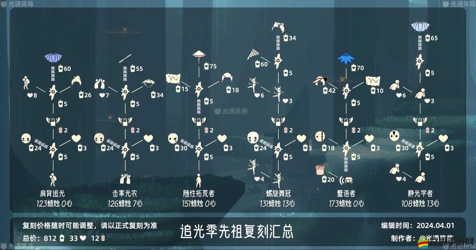 光遇6月17日復刻先祖位置詳解，墓土遺忘方舟船頭尋找贊許壁畫家