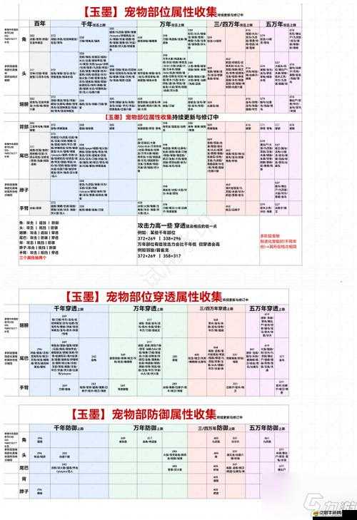 妄想山海游戲中百年樹苗的種植方法與養護技巧全面解析