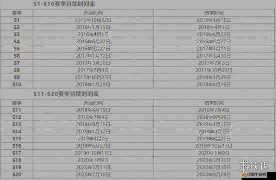 王者榮耀S24賽季全面介紹及賽季結束時間預測與分析