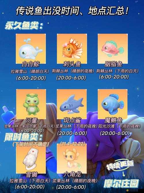 摩爾莊園手游，河童垂釣地點及神秘河童獸水潭全面介紹