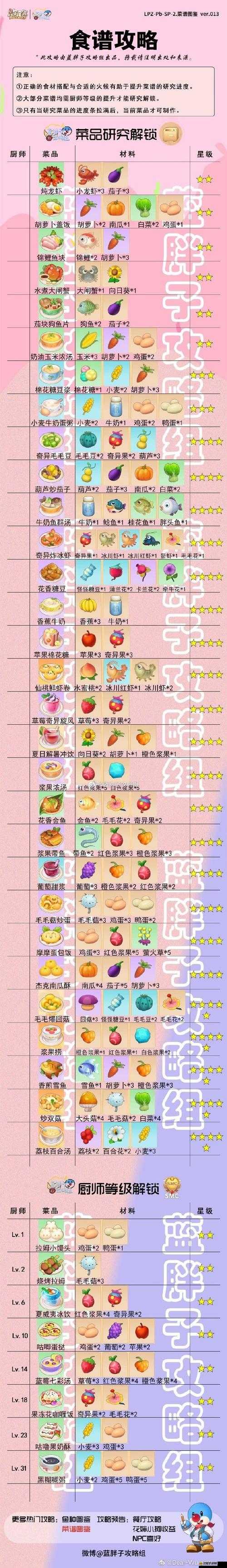 摩爾莊園手游燉龍蝦制作方法及詳細食譜攻略指南