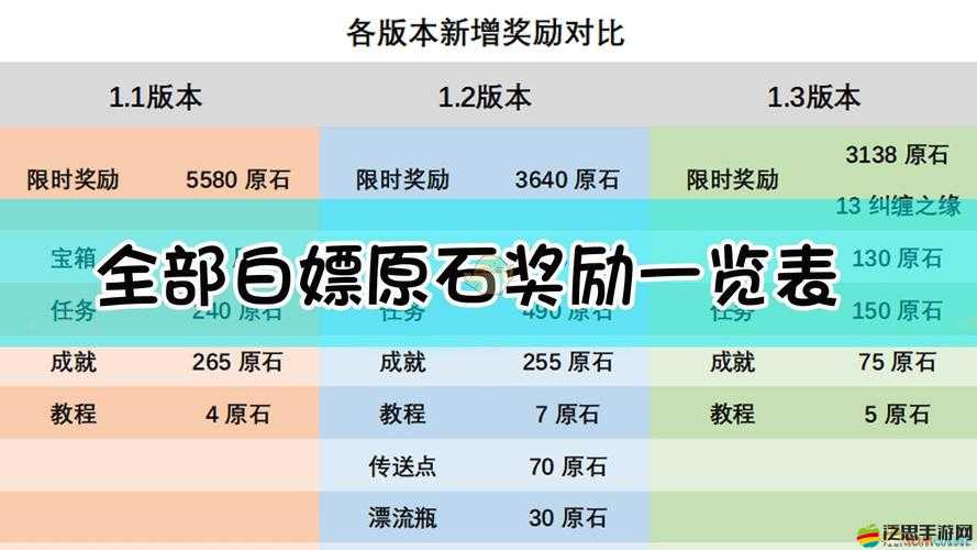 原神無盡驟戰活動全面解析，打法攻略與豐厚獎勵詳細介紹