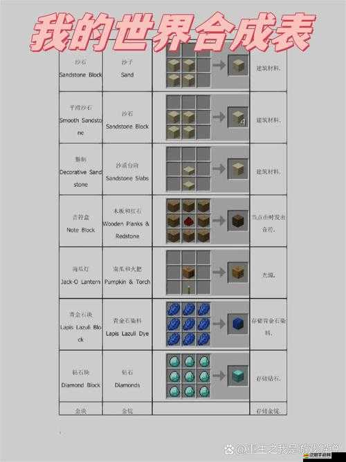 深入探索創造與魔法的奇幻世界，全面揭秘五級魔法配方奧秘