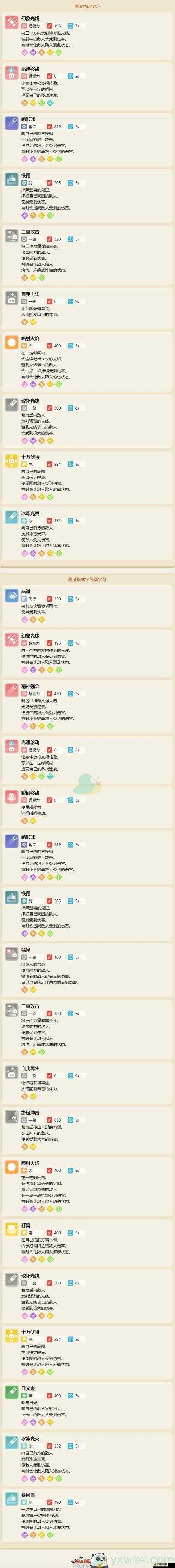 寶可夢大探險，多邊獸的食譜搭配、技能解鎖與進化路徑全攻略