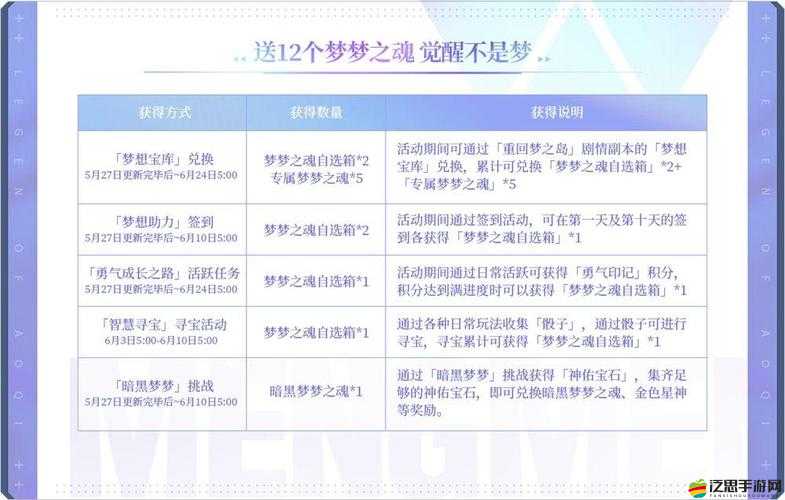 奧奇傳說手游重回夢之島活動全攻略，解鎖劇情副本與夢想試煉挑戰