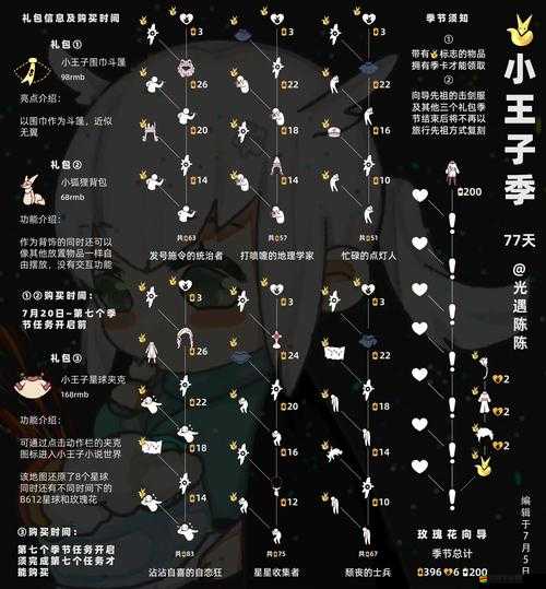 光遇小王子聯動季節，全面解析物品及兌換圖，助你輕松收集