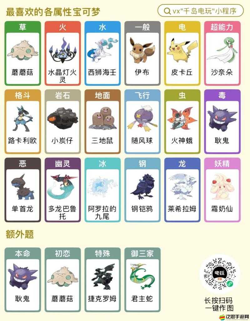 寶可夢大探險深度攻略，耿鬼的食譜搭配與完整進化流程全解析