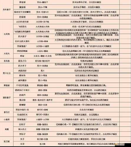 陰陽師妖怪屋游戲深度解析，探索帝釋天角色隱藏彩蛋全攻略