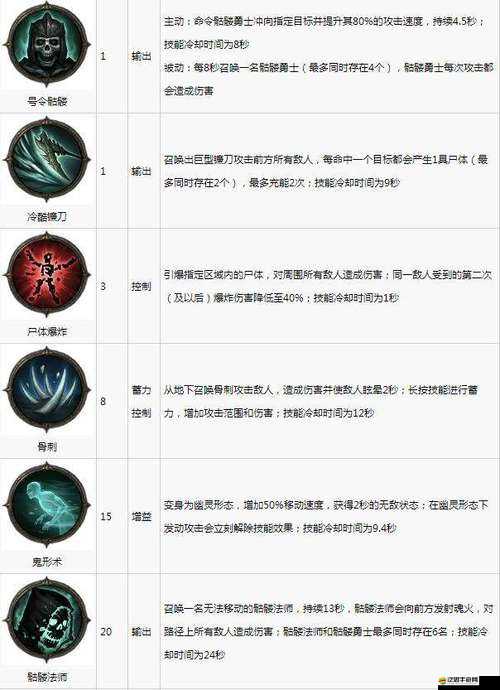 暗黑破壞神不朽游戲內各職業強度分析及最強職業選擇攻略