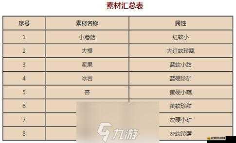寶可夢(mèng)大探險(xiǎn)深度揭秘，解鎖伊布獨(dú)特味蕾的專屬秘密食譜
